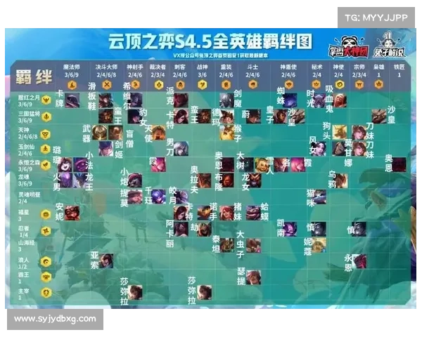 云顶之弈4.5版本全新改动详解及战术调整建议 云顶之弈4.5版本全新改动详解及战术调整建议